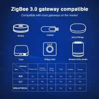 Kopie von Gledopto LED Controller ZigBee 3.0 Pro Steuergerät Controller Dimmer 2-Kanal CCT