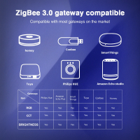 Gledopto Zigbee Pro+ Ultra Mini 5-in-1 LED Controller GL-C-301P